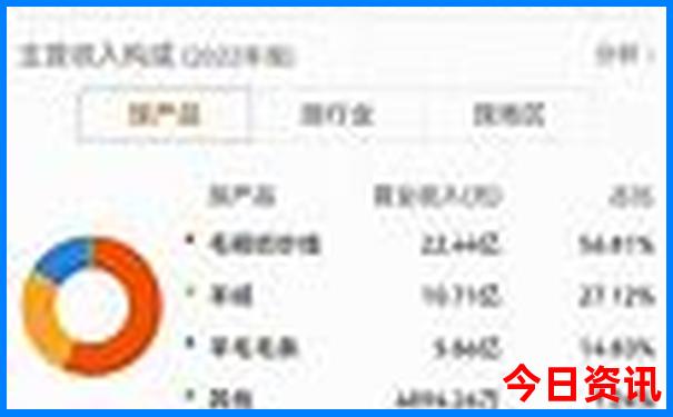 丽江大理旅游攻略必去景点